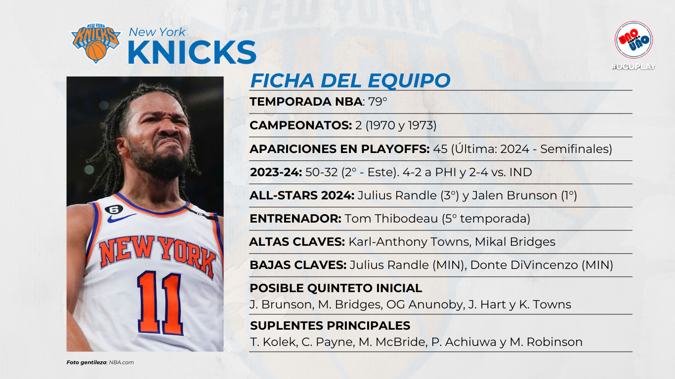 Los Knicks se reforzaron para salir campeones de la NBA.