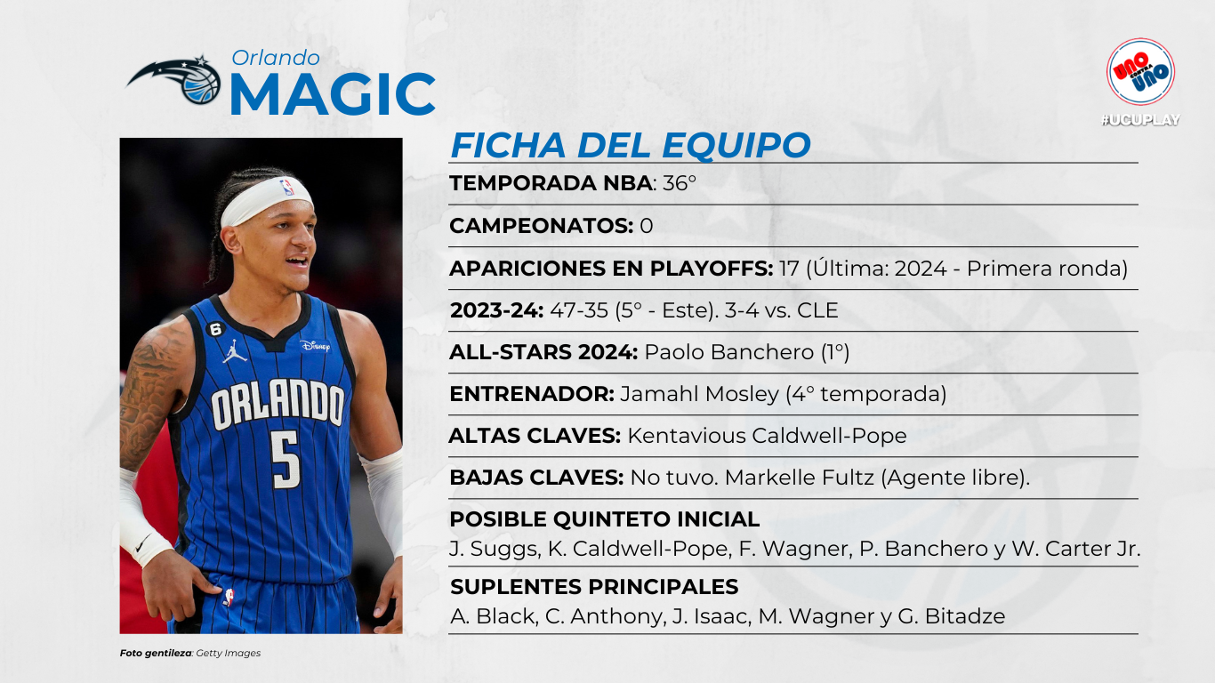 El Magic se reforzó para pelear arriba.