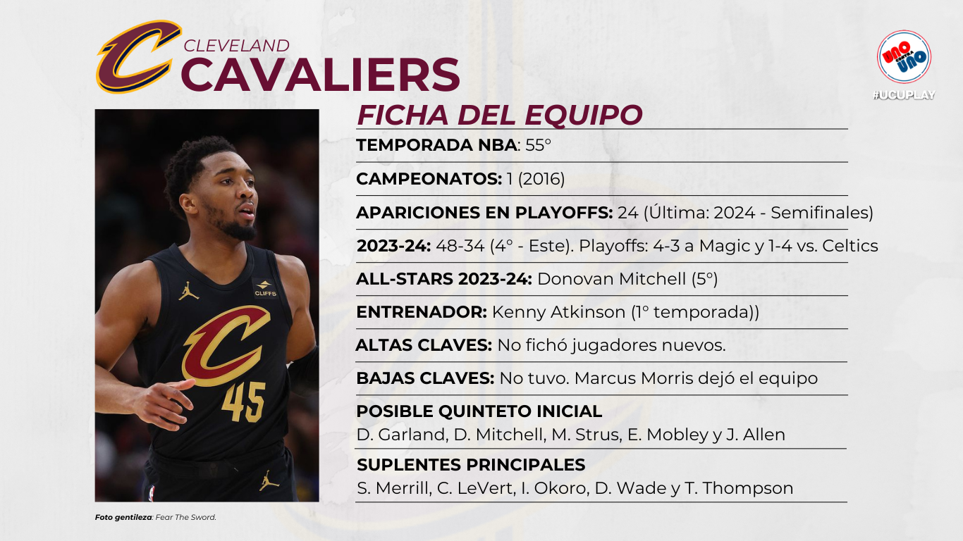 Donovan Mitchell encabeza a unos Cavaliers que quieren pelear en la conferencia del este.