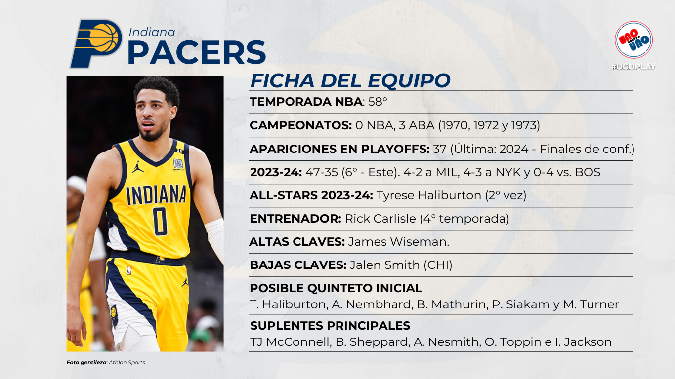 La situación de los Indiana Pacers.