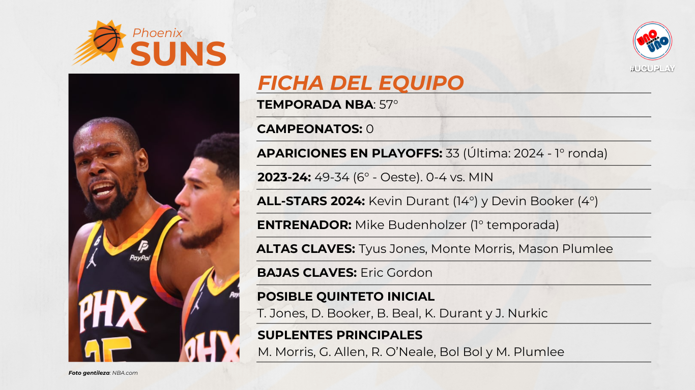 Kevin Durant y Devin Booker, las estrellas de los Suns.