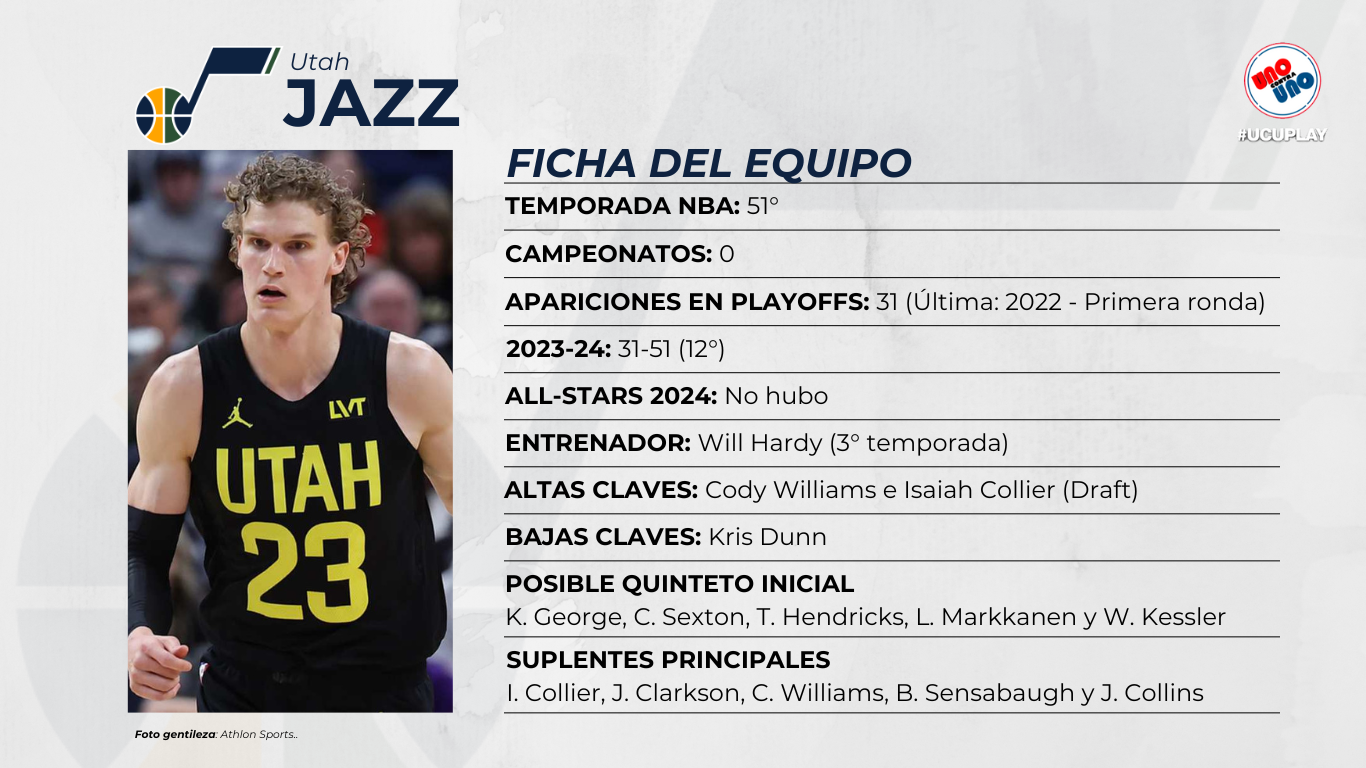 La situación del Utah Jazz en la temporada 2024-25.