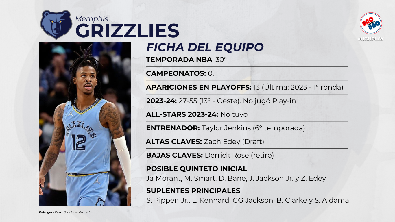 Memphis Grizzlies, uno de los equipos incógnita del oeste.